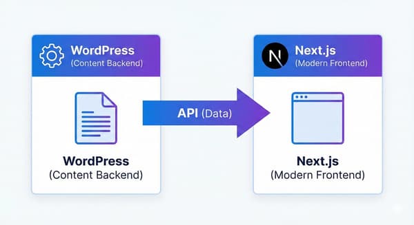 Astro vs Next.js para WordPress Headless.jpg