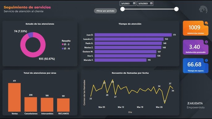 Dashboard de Cliente Proactivo: Gestión Inteligente para Colaboraciones Exitosas