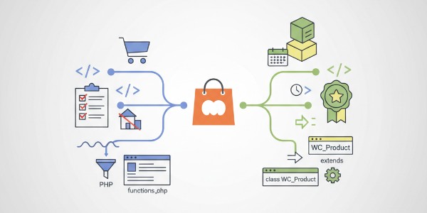 Maestría en WooCommerce: Personaliza Checkout y Crea Productos Únicos (Sin Plugins)